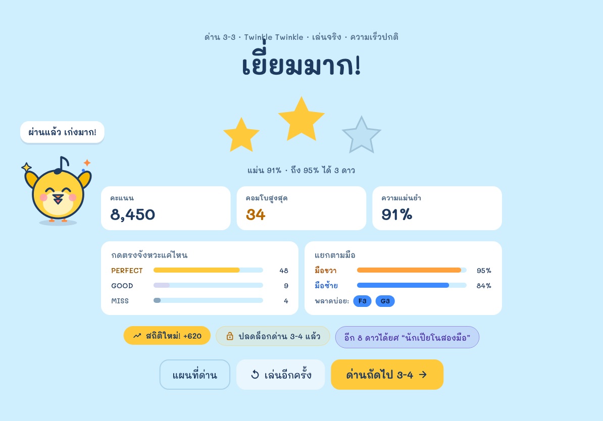 หน้าผลการเล่น: ดาว คะแนน ความแม่นยำแยกตามมือซ้ายและมือขวา